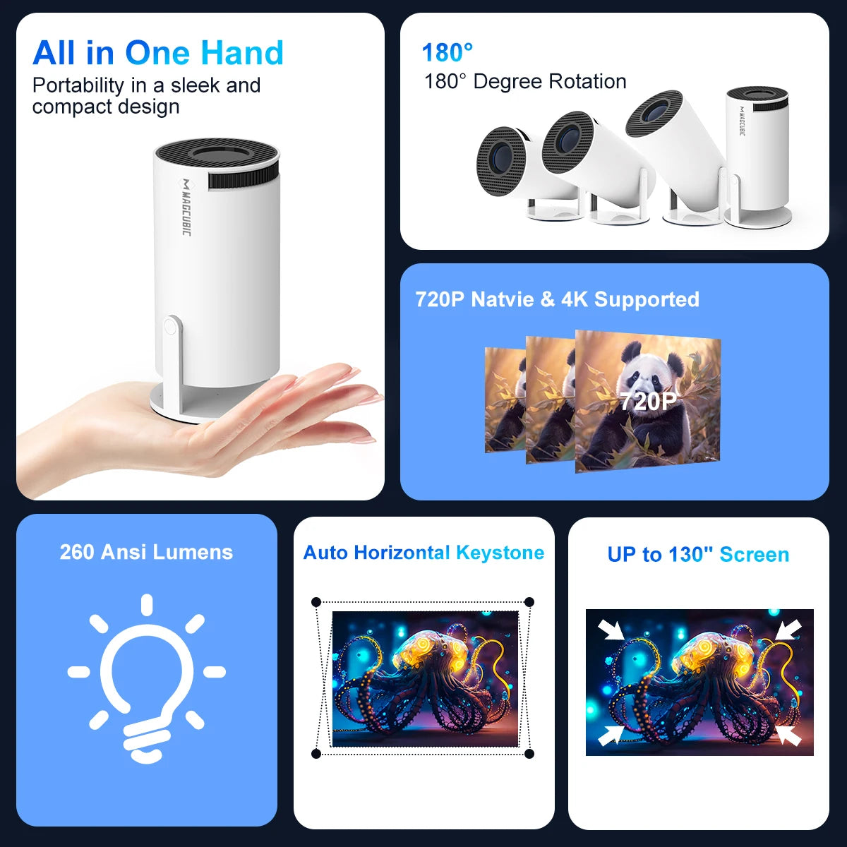 New 2025 Magcubic+ 4K Smart Projector